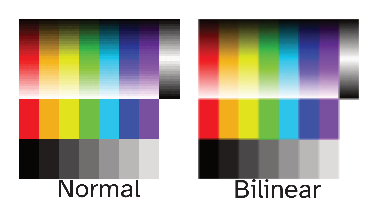 BilinearFiltering.png