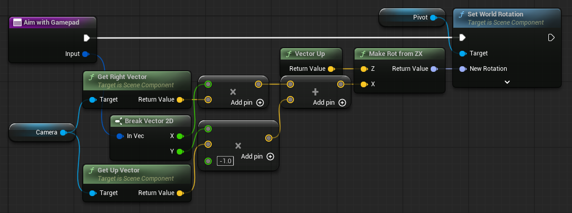 Blueprints code depicting aiming for controller input
