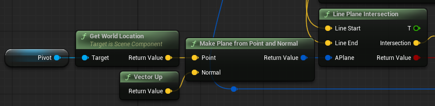 Blueprints code depicting raycasting to a plane that intersects the player